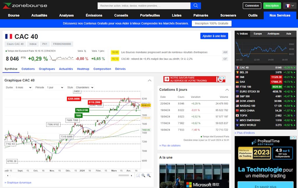 zonebourse cac40